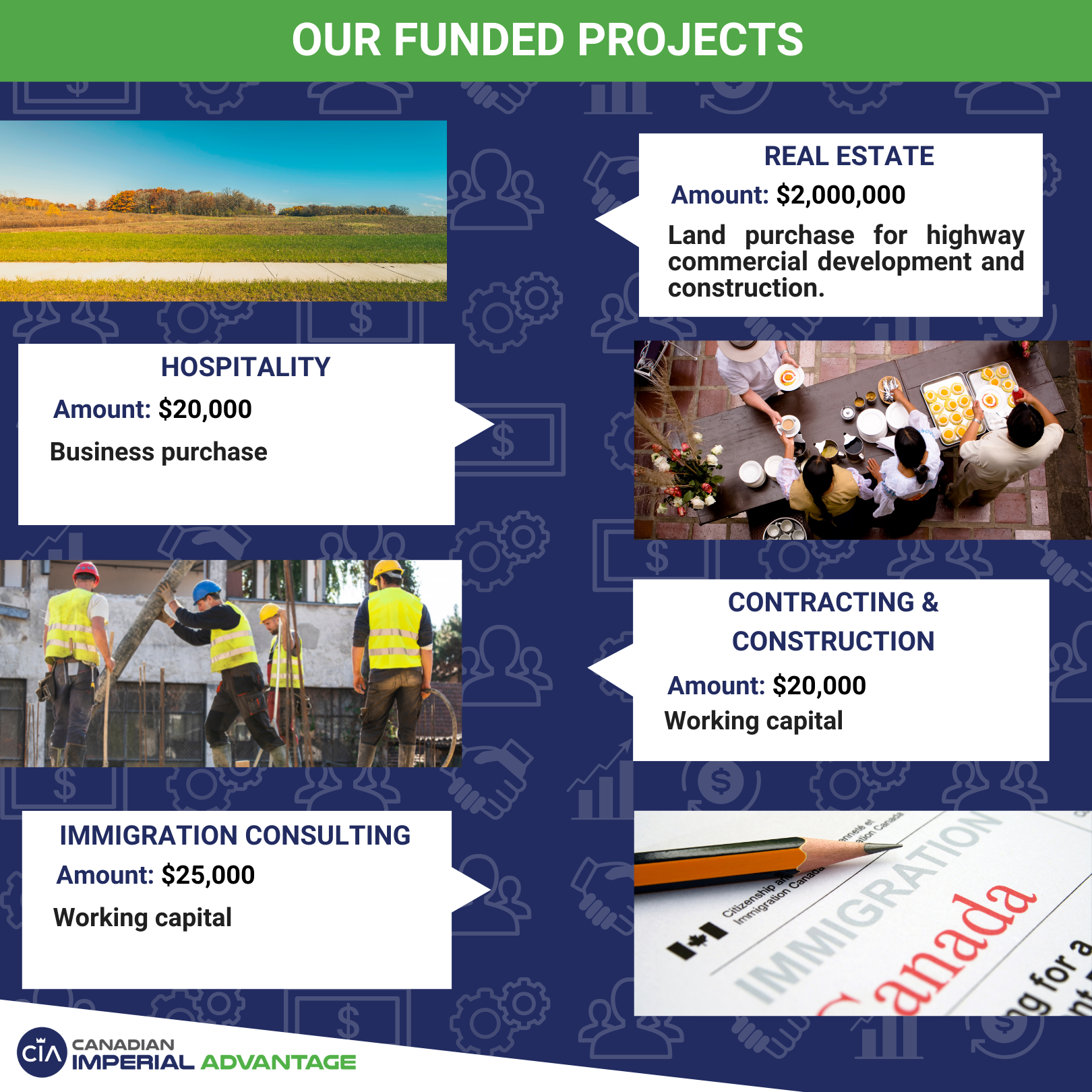 CIA Funded Projects